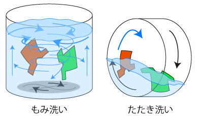 もみ洗いとたたき洗い